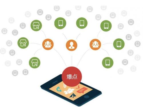 城西为什么越来越多的企业通过软文营销来引流